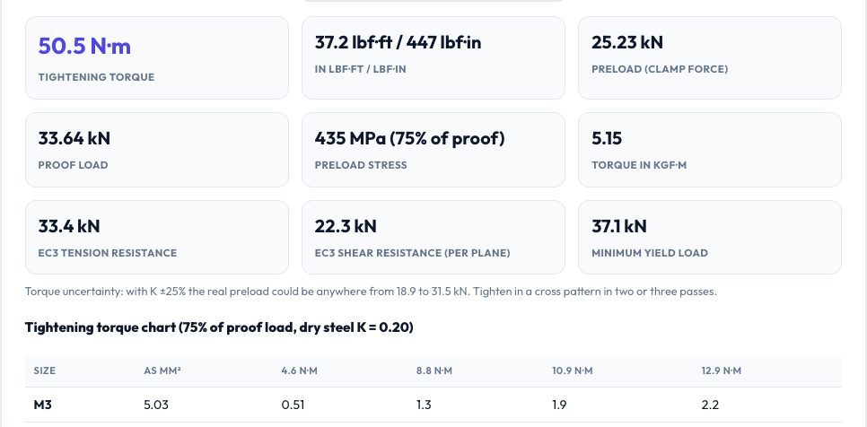 Screenshot of the free Bolt Torque, Preload & Strength Calculator (ISO Metric) tool on AZRS QuickFix