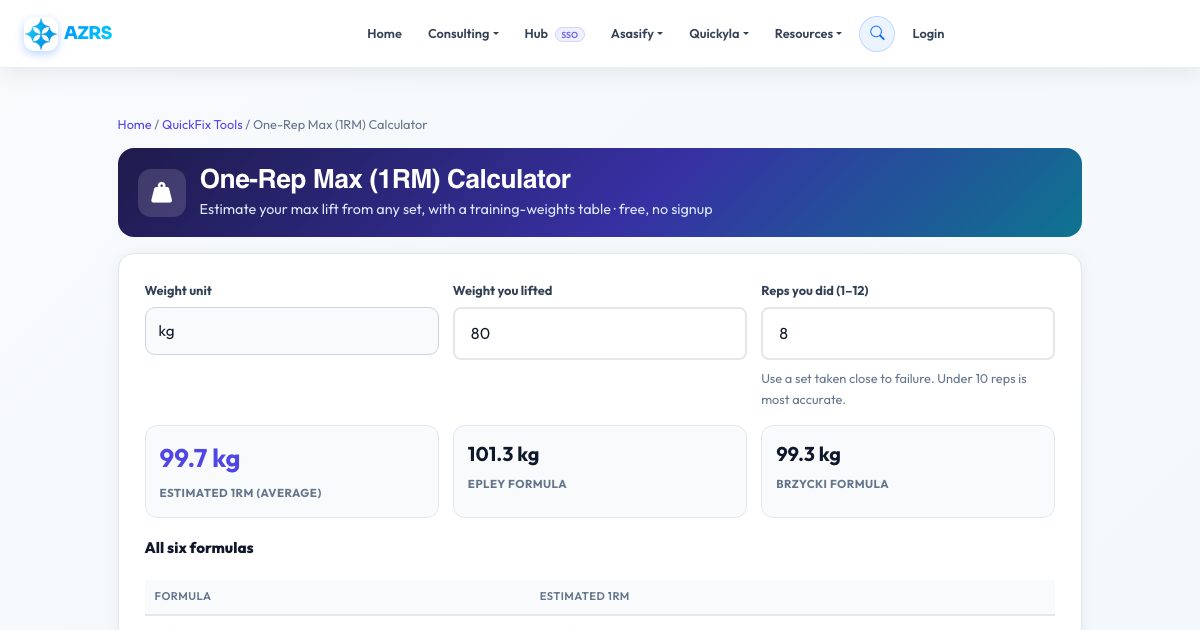 Screenshot of the free One-Rep Max (1RM) Calculator tool on AZRS QuickFix