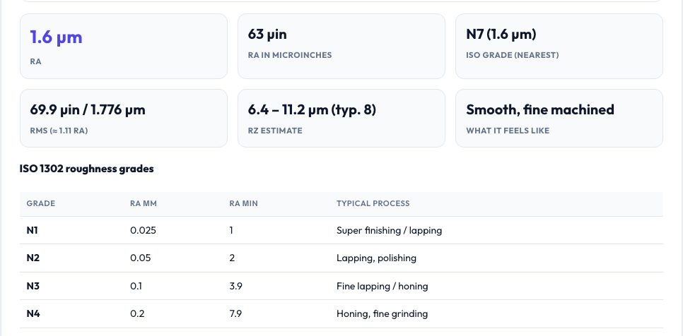 Screenshot of the free Surface Finish Converter & Chart (Ra, Rz, RMS, N Grades, µin) tool on AZRS QuickFix